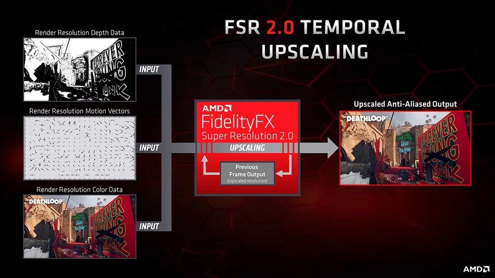 AMD-FSR Review RX 6600: Placa de Vídeo Barata com Alto Desempenho?