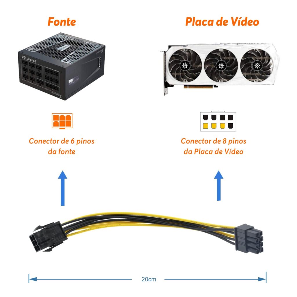 pino-pcie-1024x1024 Como Instalar uma Placa de Vídeo Passo a Passo (com Imagens)