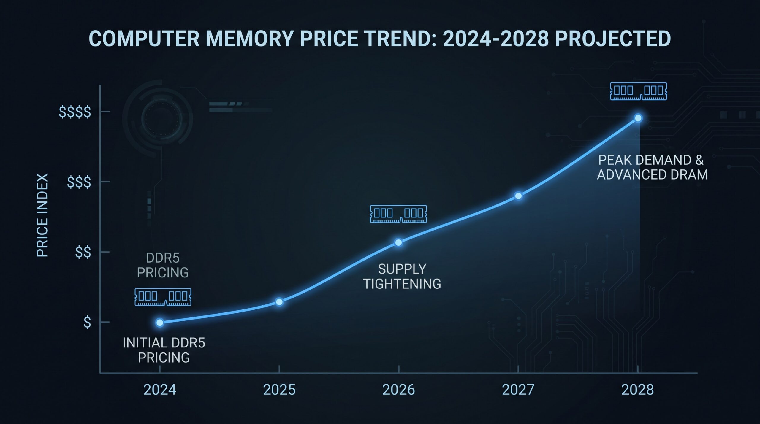 2222-scaled Montar Agora ou Esperar a RAM Cair de Preço?
